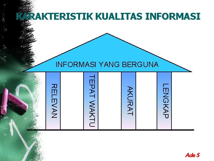 KARAKTERISTIK KUALITAS INFORMASI YANG BERGUNA LENGKAP AKURAT TEPAT WAKTU RELEVAN Ade S 