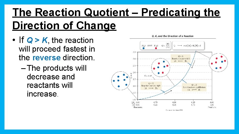 The Reaction Quotient – Predicating the Direction of Change • If Q > K,