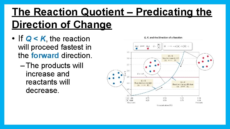 The Reaction Quotient – Predicating the Direction of Change • If Q < K,