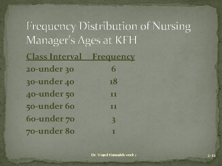 Frequency Distribution of Nursing Manager’s Ages at KFH Class Interval 20 -under 30 30