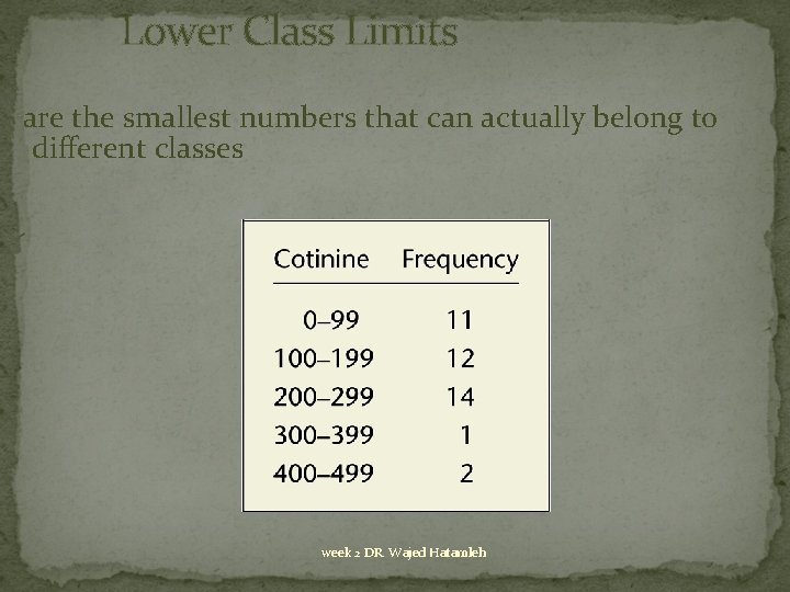 Lower Class Limits are the smallest numbers that can actually belong to different classes