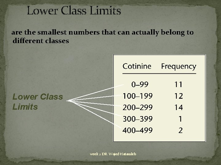 Lower Class Limits are the smallest numbers that can actually belong to different classes