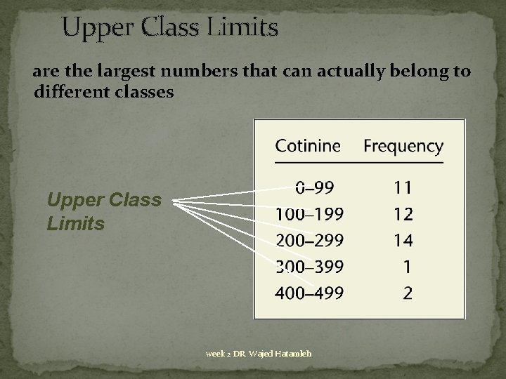 Upper Class Limits are the largest numbers that can actually belong to different classes