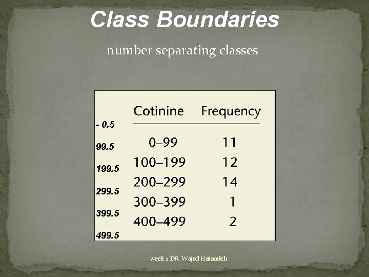 Class Boundaries number separating classes - 0. 5 99. 5 199. 5 299. 5