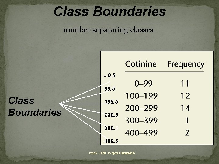 Class Boundaries number separating classes - 0. 5 99. 5 Class Boundaries 199. 5