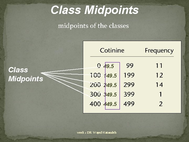 Class Midpoints midpoints of the classes Class Midpoints 49. 5 149. 5 249. 5