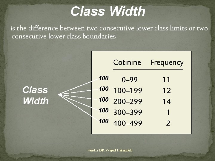 Class Width is the difference between two consecutive lower class limits or two consecutive