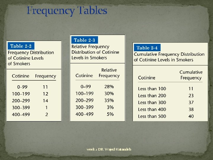 Frequency Tables week 2 DR. Wajed Hatamleh 