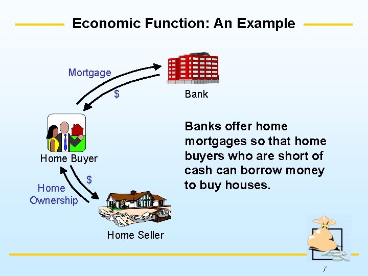 Economic Function: An Example Mortgage $ Banks offer home mortgages so that home buyers