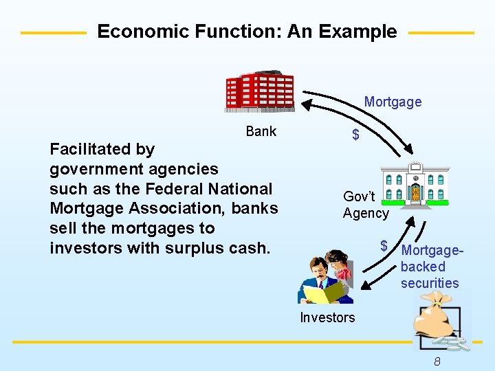 Economic Function: An Example Mortgage Bank Facilitated by government agencies such as the Federal