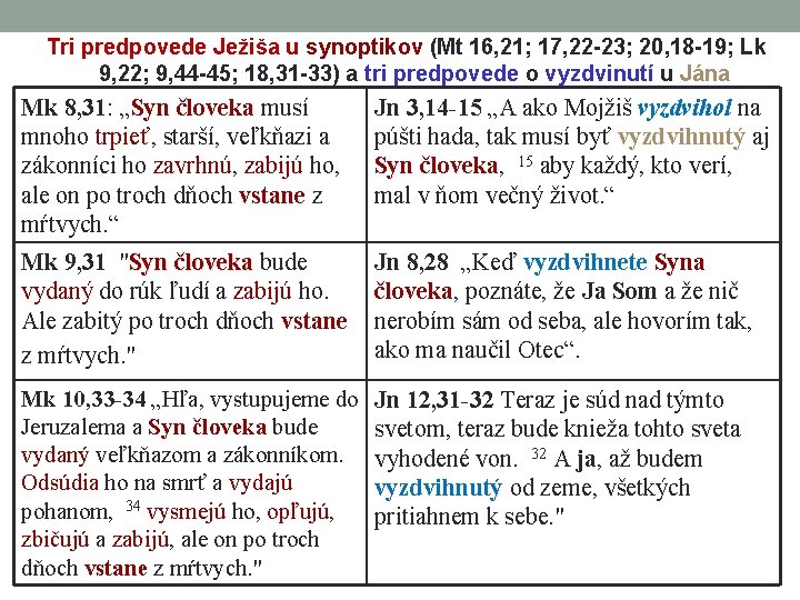 Tri predpovede Ježiša u synoptikov (Mt 16, 21; 17, 22 -23; 20, 18 -19;