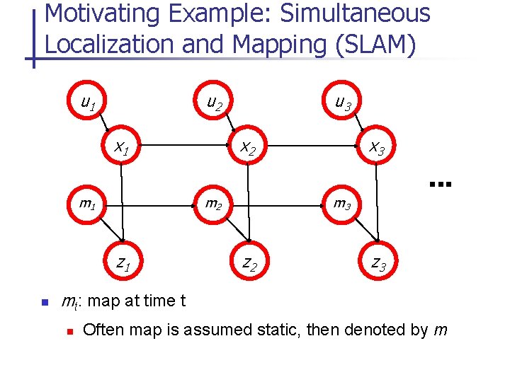Motivating Example: Simultaneous Localization and Mapping (SLAM) u 1 u 2 x 1 m
