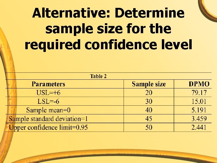 Alternative: Determine sample size for the required confidence level 