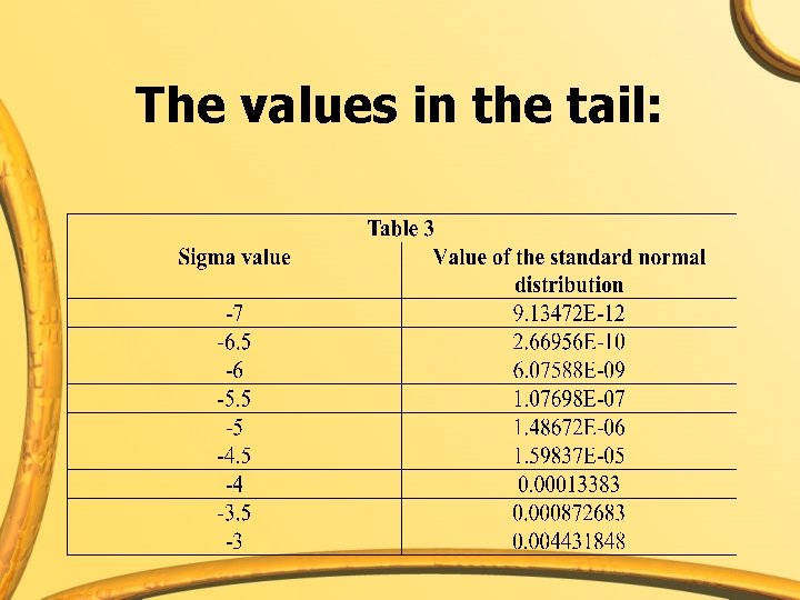 The values in the tail: 