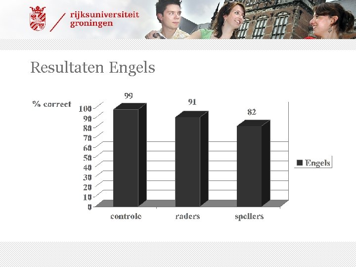 Resultaten Engels 