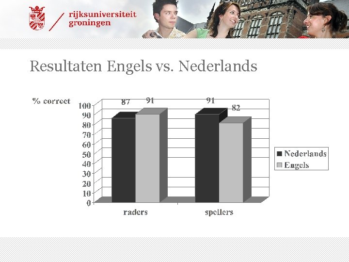 Resultaten Engels vs. Nederlands 