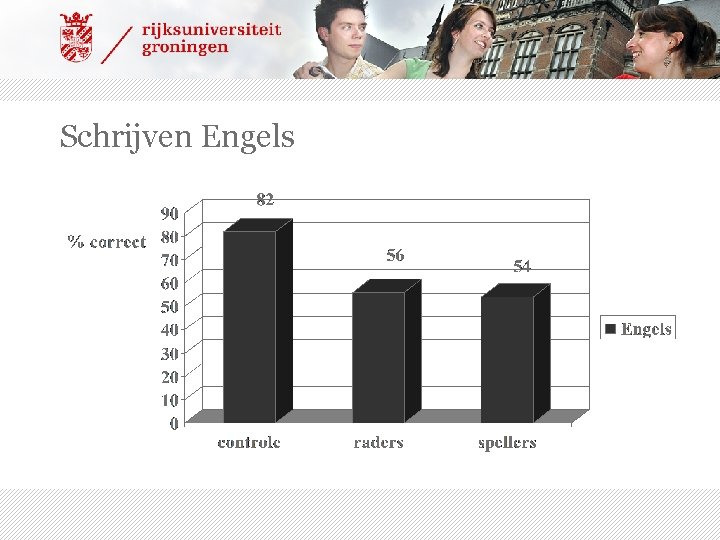 Schrijven Engels 