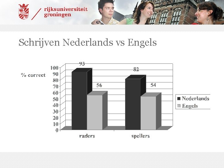 Schrijven Nederlands vs Engels 