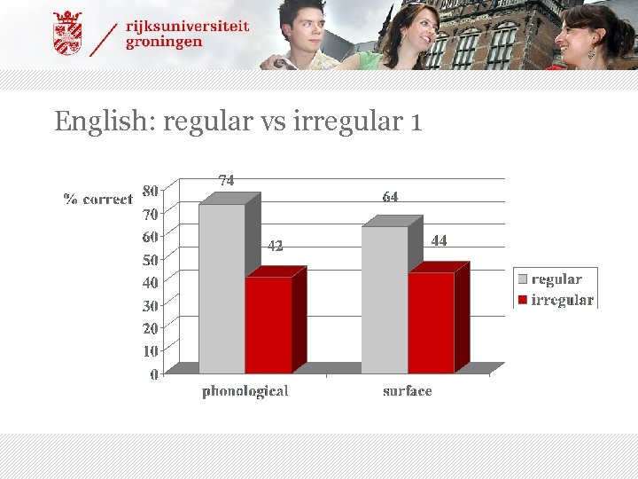 English: regular vs irregular 1 