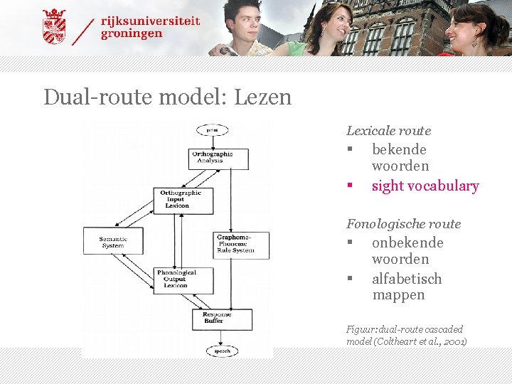 Dual-route model: Lezen Lexicale route § § bekende woorden sight vocabulary Fonologische route §