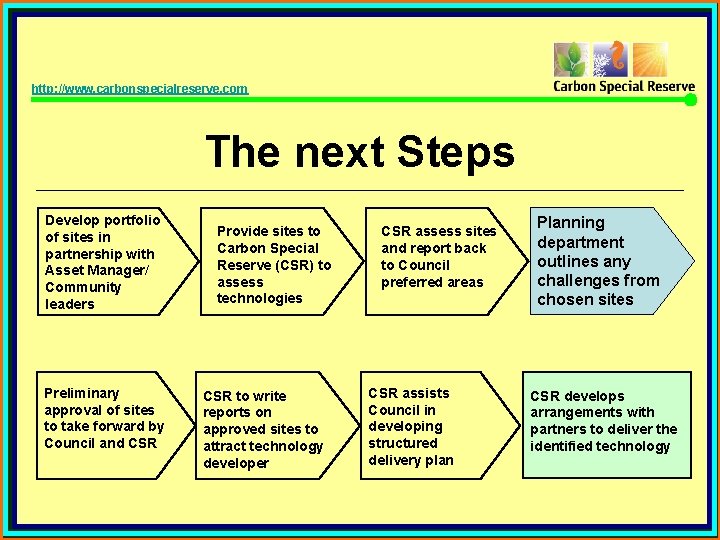 http: //www. carbonspecialreserve. com The next Steps Develop portfolio of sites in partnership with