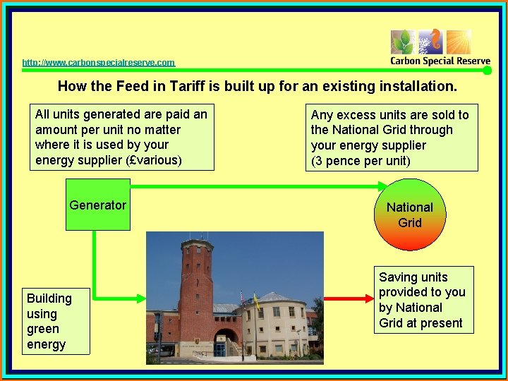 http: //www. carbonspecialreserve. com How the Feed in Tariff is built up for an