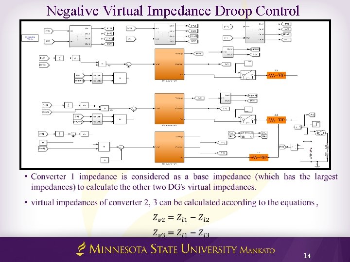 Negative Virtual Impedance Droop Control 14 