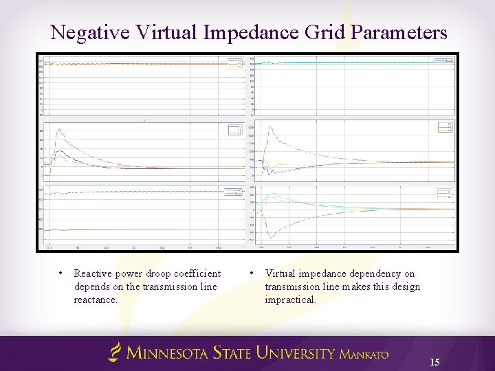 Negative Virtual Impedance Grid Parameters • Reactive power droop coefficient depends on the transmission