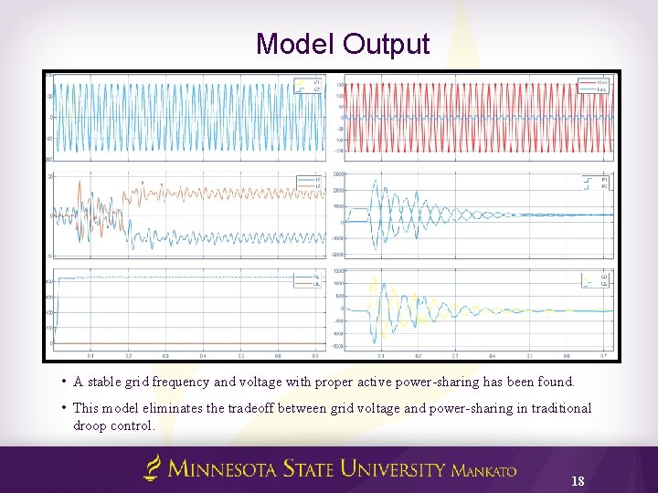 Model Output • A stable grid frequency and voltage with proper active power-sharing has