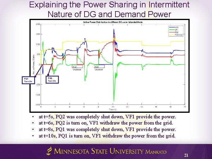 Explaining the Power Sharing in Intermittent Nature of DG and Demand Power PQ 2