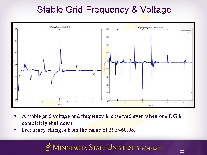 Stable Grid Frequency & Voltage • A stable grid voltage and frequency is observed