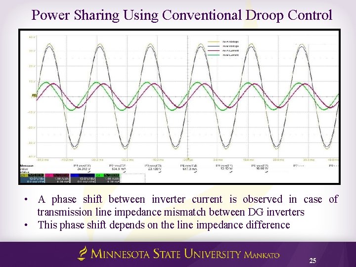 Power Sharing Using Conventional Droop Control • A phase shift between inverter current is