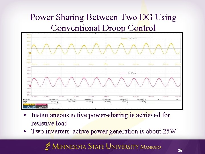 Power Sharing Between Two DG Using Conventional Droop Control • Instantaneous active power-sharing is