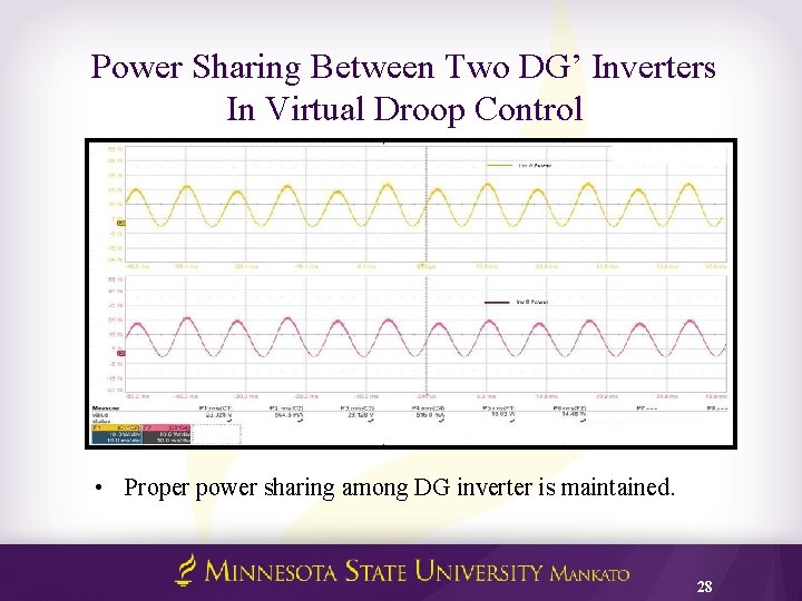 Power Sharing Between Two DG’ Inverters In Virtual Droop Control • Proper power sharing