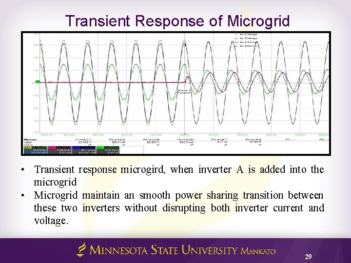 Transient Response of Microgrid • Transient response microgird, when inverter A is added into