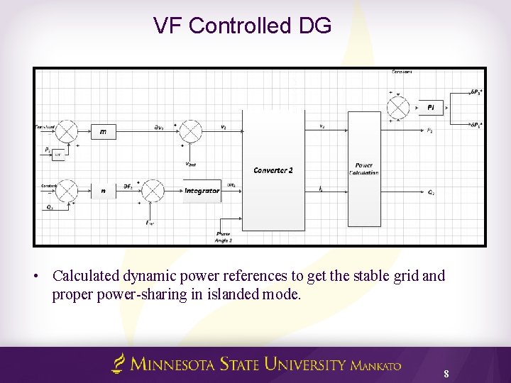 VF Controlled DG • Calculated dynamic power references to get the stable grid and