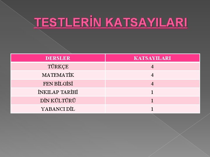 TESTLERİN KATSAYILARI DERSLER KATSAYILARI TÜRKÇE 4 MATEMATİK 4 FEN BİLGİSİ 4 İNKILAP TARİHİ 1