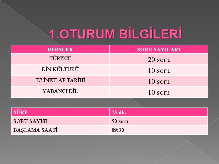 1. OTURUM BİLGİLERİ DERSLER SORU SAYILARI TÜRKÇE 20 soru DİN KÜLTÜRÜ 10 soru TC