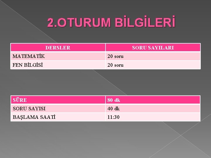 2. OTURUM BİLGİLERİ DERSLER SORU SAYILARI MATEMATİK 20 soru FEN BİLGİSİ 20 soru SÜRE