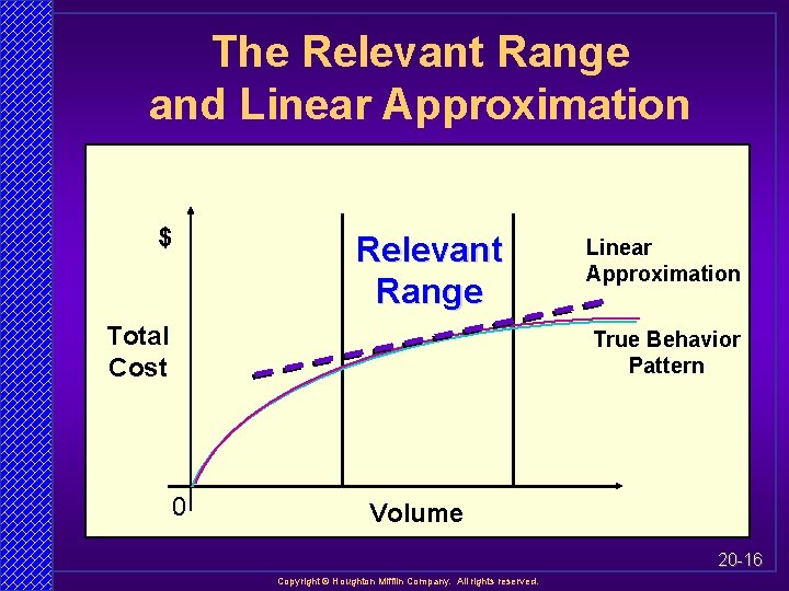 The Relevant Range and Linear Approximation $ Relevant Range Total Cost Linear Approximation True