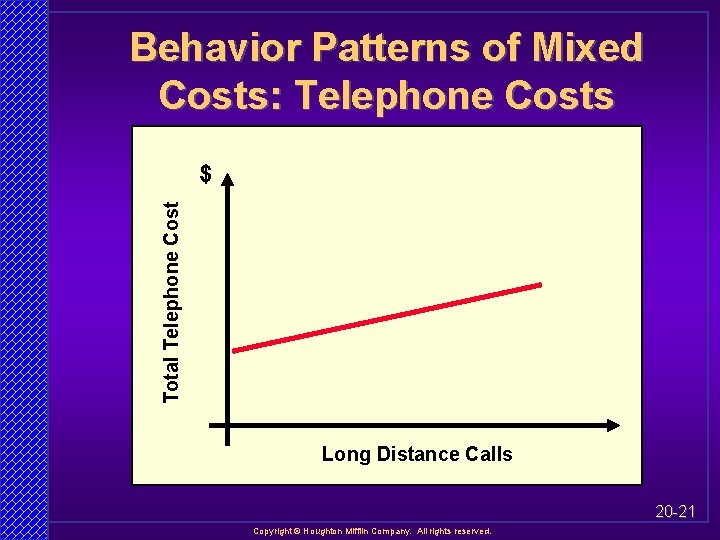 Behavior Patterns of Mixed Costs: Telephone Costs Total Telephone Cost $ Long Distance Calls