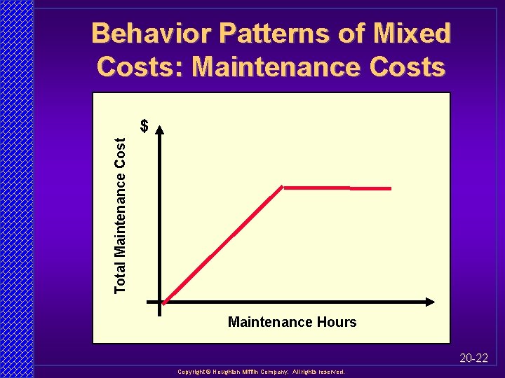 Behavior Patterns of Mixed Costs: Maintenance Costs Total Maintenance Cost $ Maintenance Hours 20