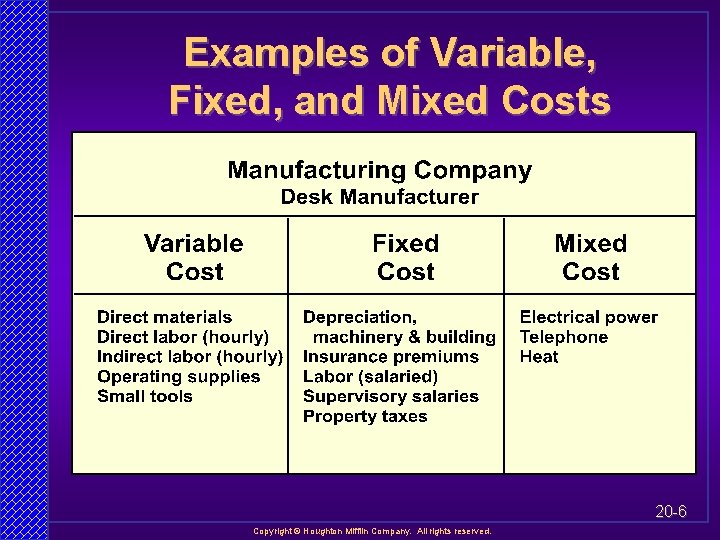 Examples of Variable, Fixed, and Mixed Costs 20 -6 Copyright Houghton Mifflin Company. All