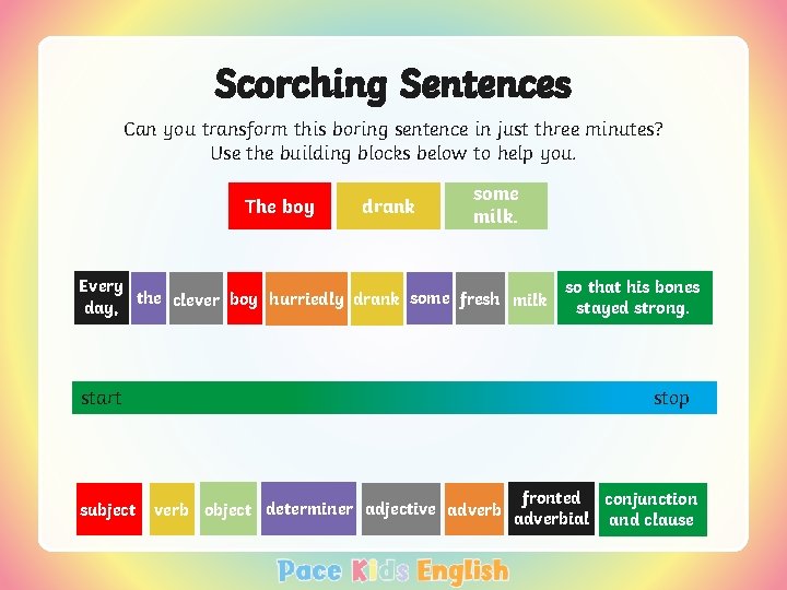 Scorching Sentences Can you transform this boring sentence in just three minutes? Use the