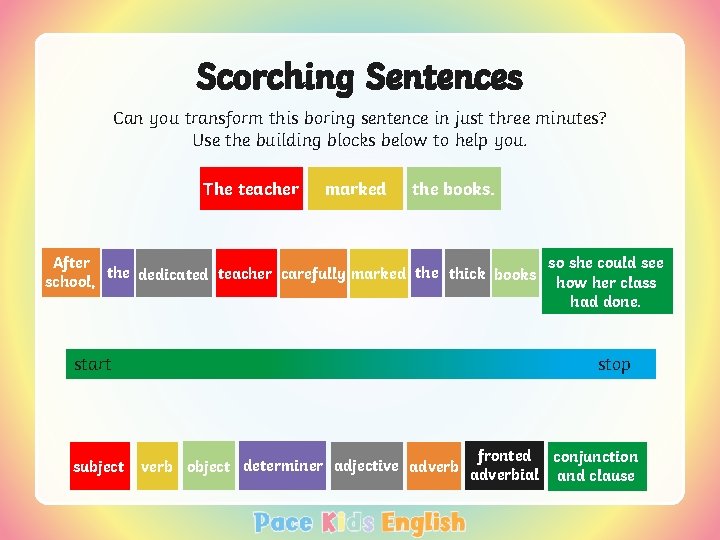 Scorching Sentences Can you transform this boring sentence in just three minutes? Use the