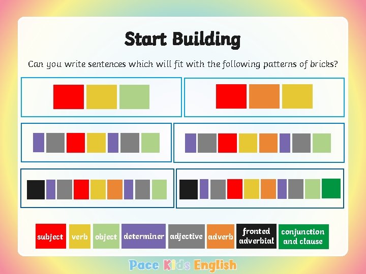 Start Building Can you write sentences which will fit with the following patterns of