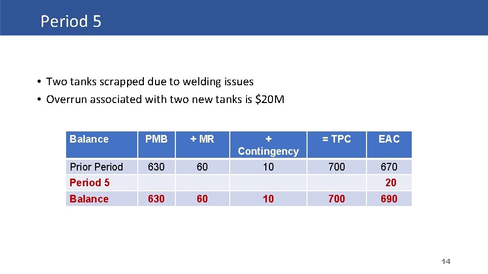 Period 5 Page 14 • Two tanks scrapped due to welding issues • Overrun