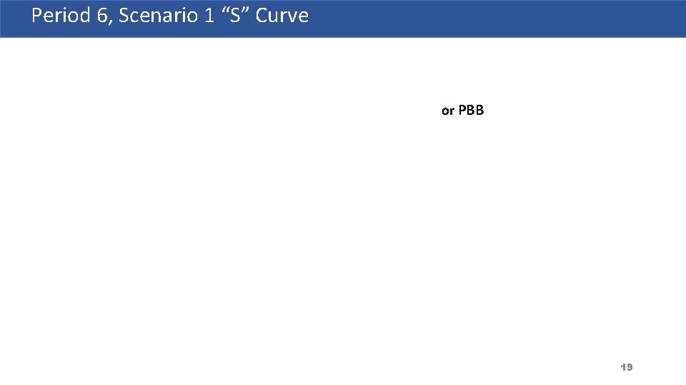 Period 6, Scenario 1 “S” Curve or PBB 19 