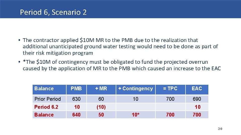 Period 6, Scenario 2 • The contractor applied $10 M MR to the PMB