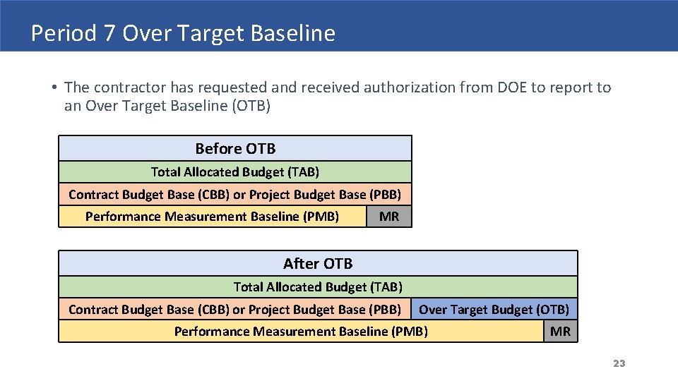 Period 7 Over Target Baseline • The contractor has requested and received authorization from